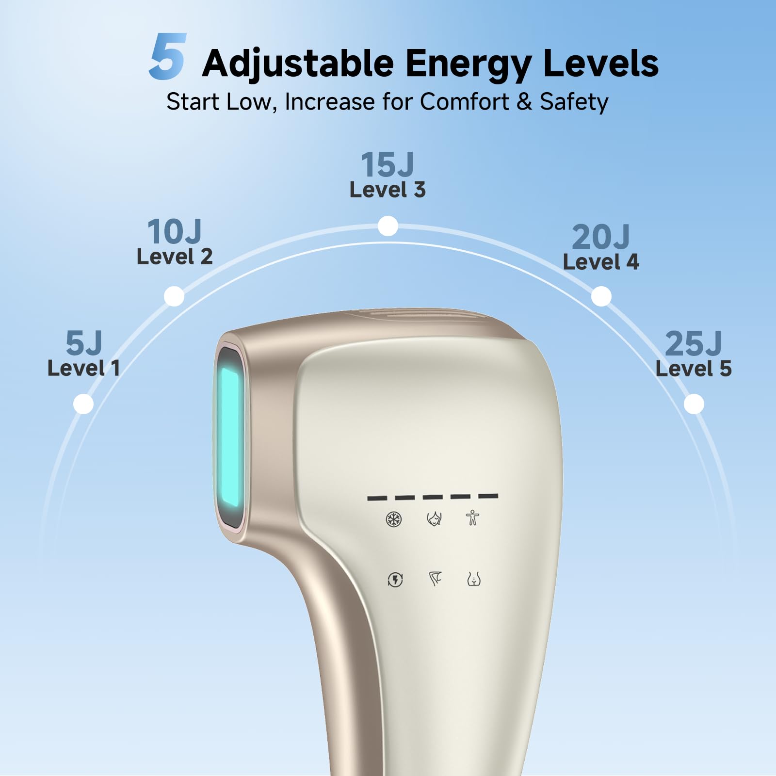 Amazon.com: Painless IPL Laser Hair Removal for Women & Men, 39°F